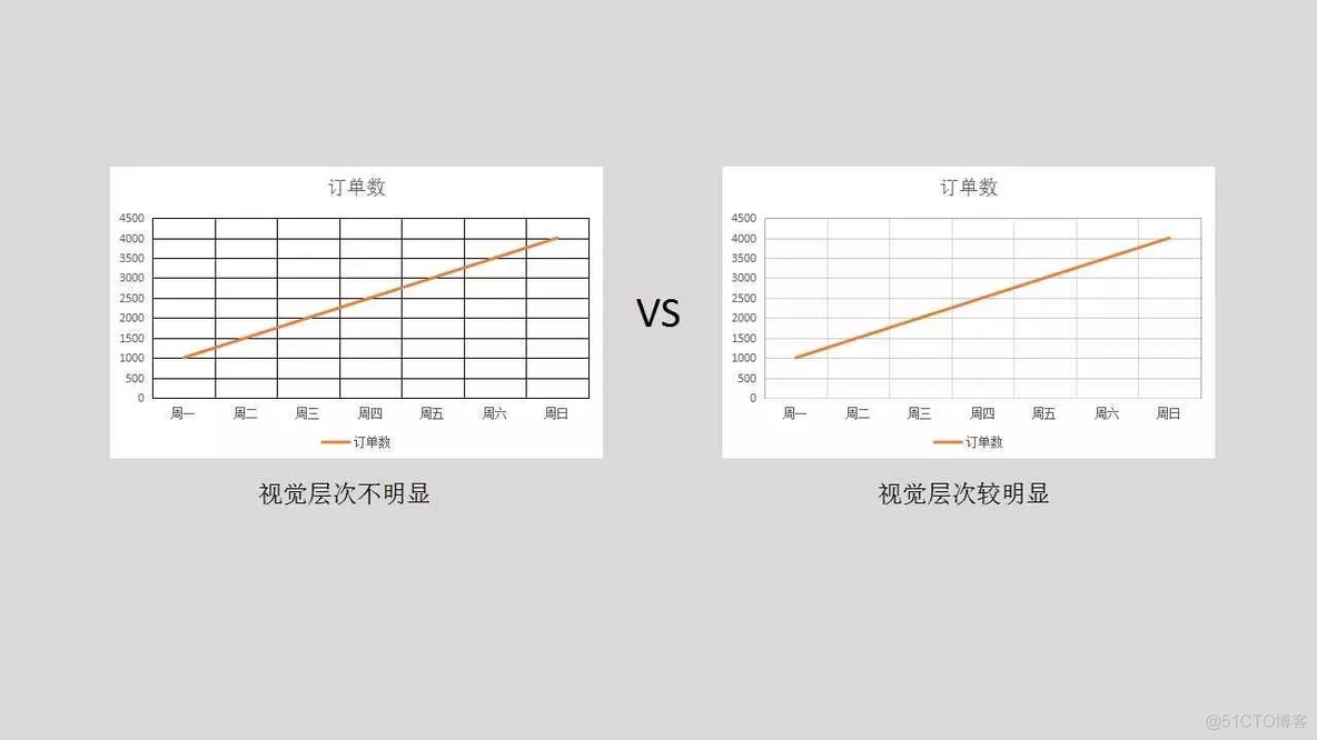 时间数据可视化实验小结 数据可视化的实验总结_数据分析_06