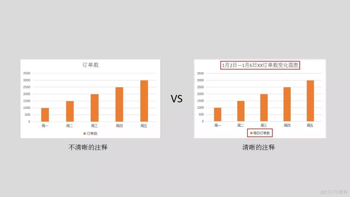 时间数据可视化实验小结 数据可视化的实验总结_空间数据_10