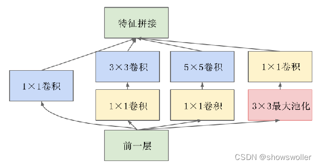 cnn 图像分类python代码 cnn图像识别多分类_深度学习_05