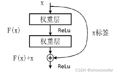 cnn 图像分类python代码 cnn图像识别多分类_cnn 图像分类python代码_06