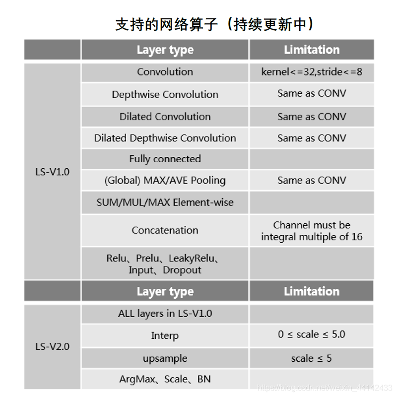 神经网络tops算力评估 神经网络算力计算_pytorch_07