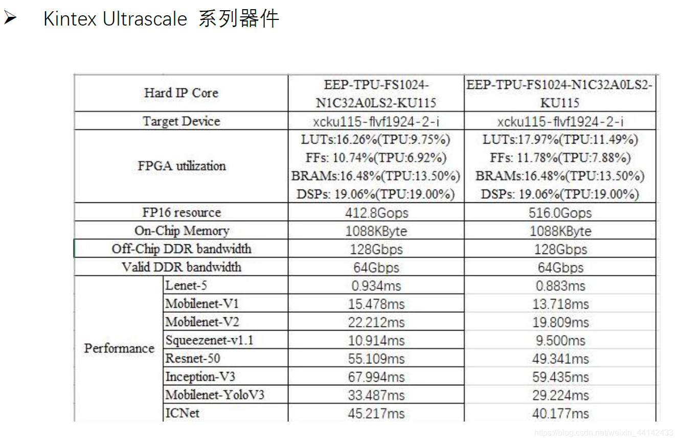 神经网络tops算力评估 神经网络算力计算_pytorch_08