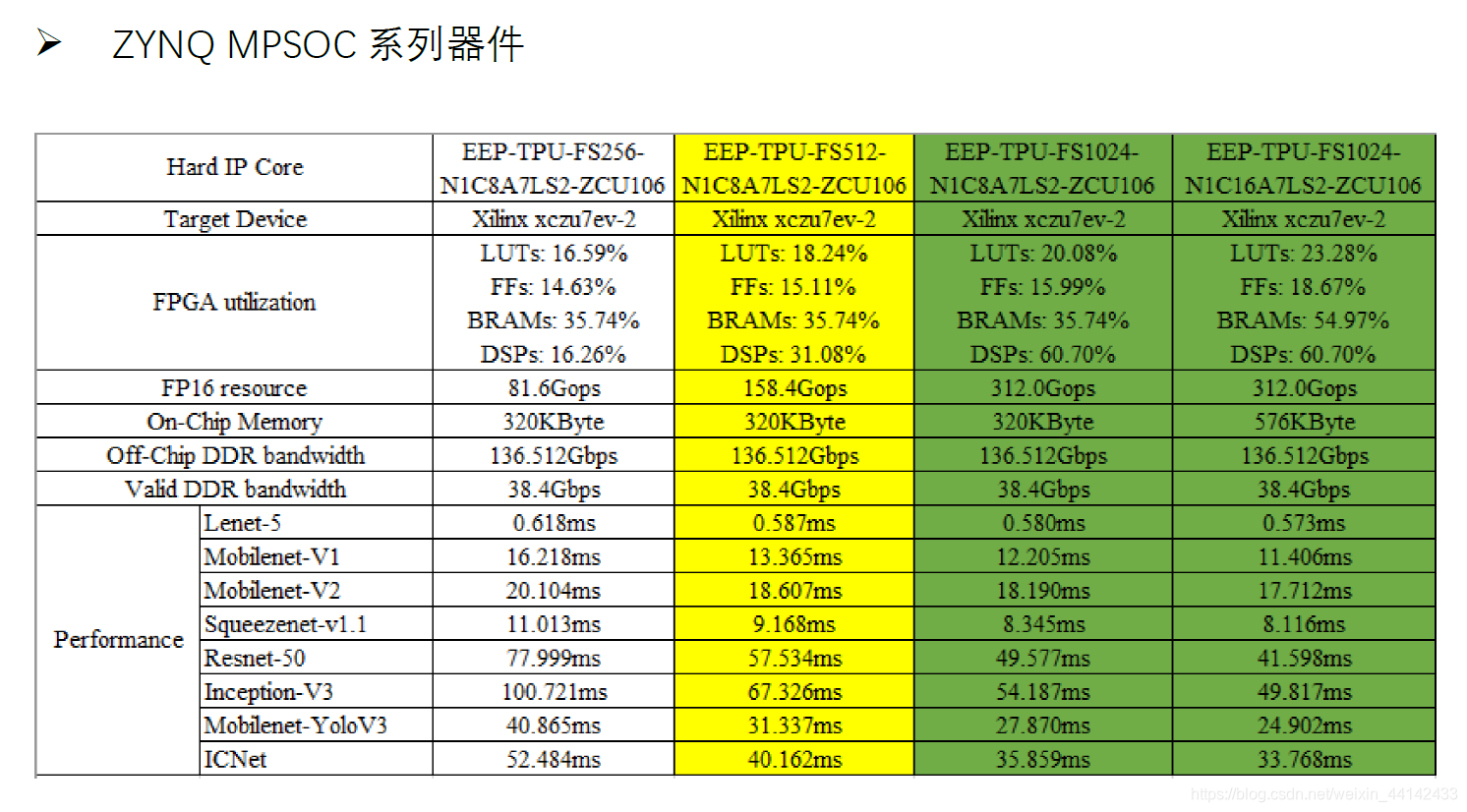 神经网络tops算力评估 神经网络算力计算_深度学习_09