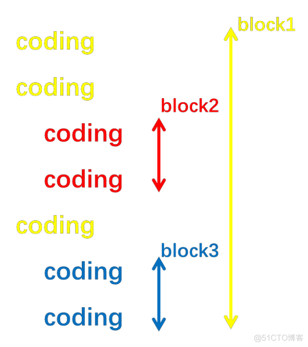 python中pwd python中pwd代表什么_表名_07