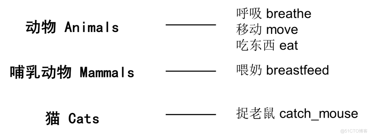 python中pwd python中pwd代表什么_vim_16