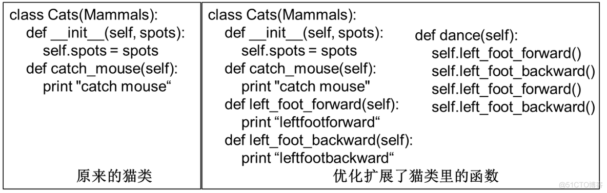 python中pwd python中pwd代表什么_实例化_18