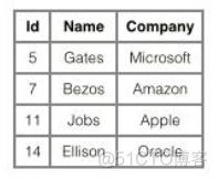 mysql 数据结构查询 mysql数据结构及算法原理_数据结构与算法_12