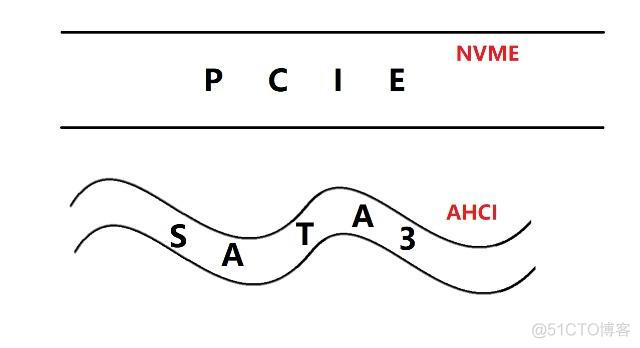 m2能用docker了吗 m2可以插sata吗_数据_05