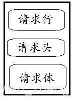 java请求接口头部是headers参数名还是header参数名 接口请求头里面有什么_请求报文