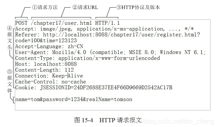 java请求接口头部是headers参数名还是header参数名 接口请求头里面有什么_请求报文_02