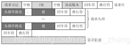 java请求接口头部是headers参数名还是header参数名 接口请求头里面有什么_HTTP_03