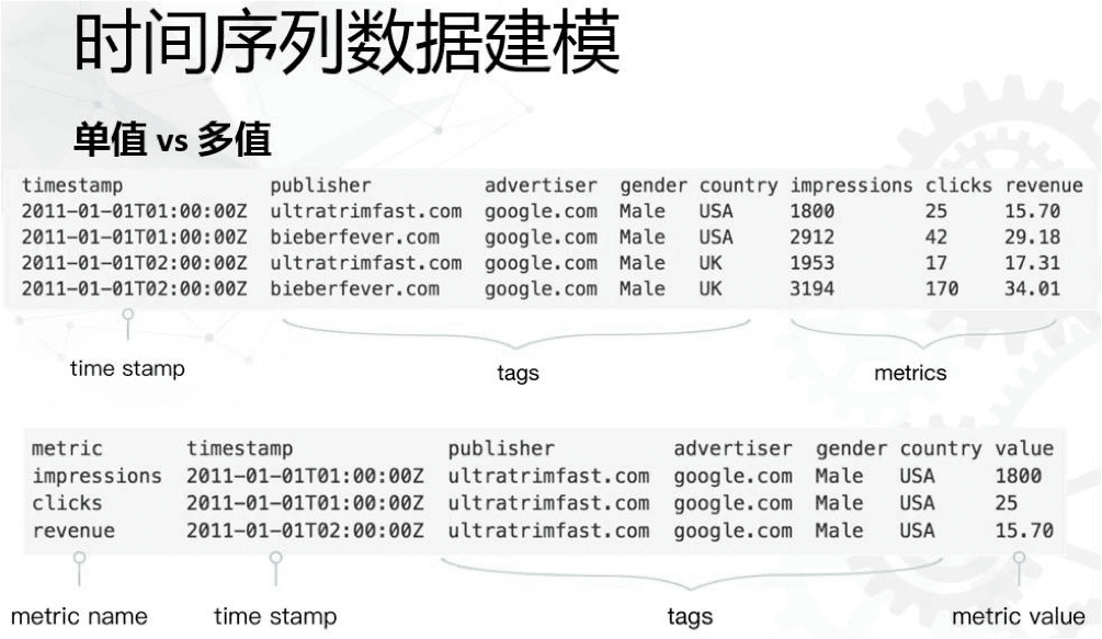 时序数据构建图神经网络 什么是时序数据_大数据