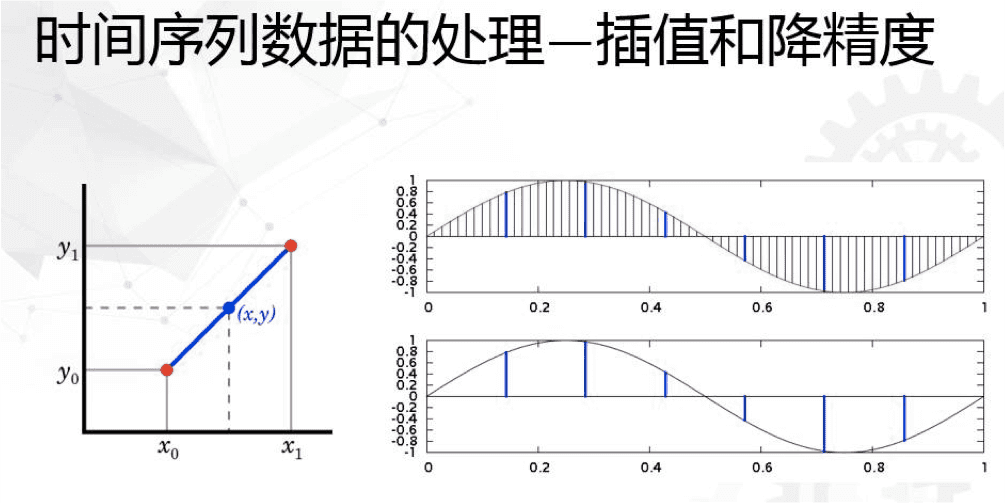 时序数据构建图神经网络 什么是时序数据_数据_02