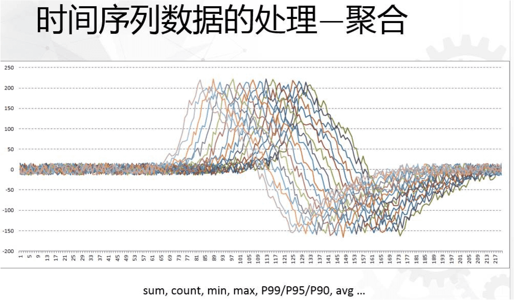 时序数据构建图神经网络 什么是时序数据_数据库_03