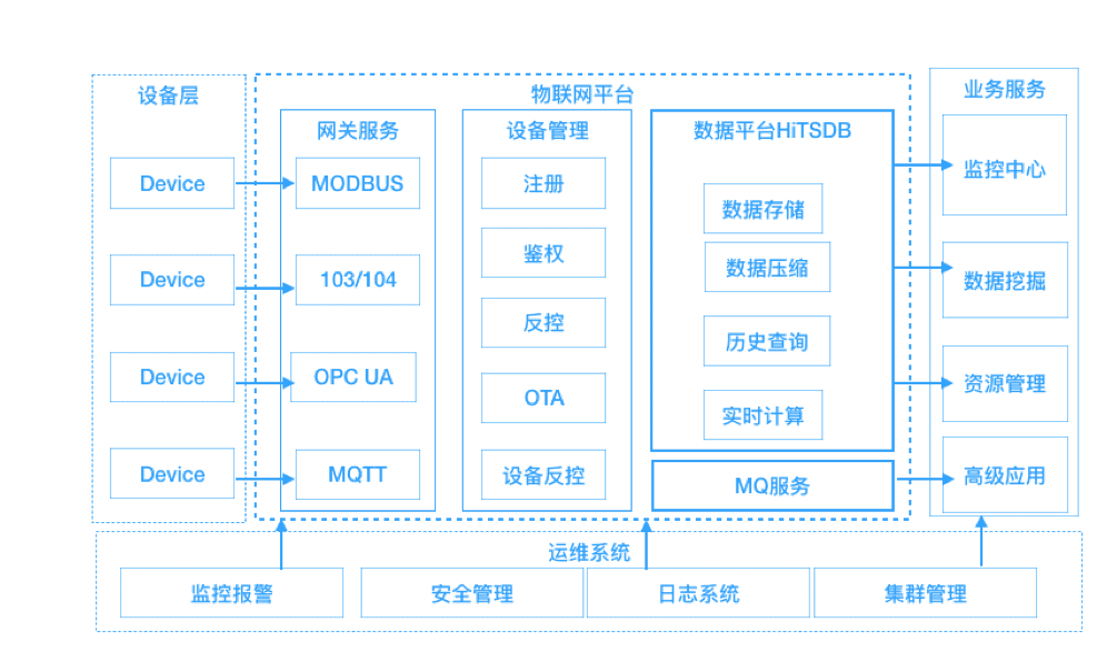 时序数据构建图神经网络 什么是时序数据_数据_05