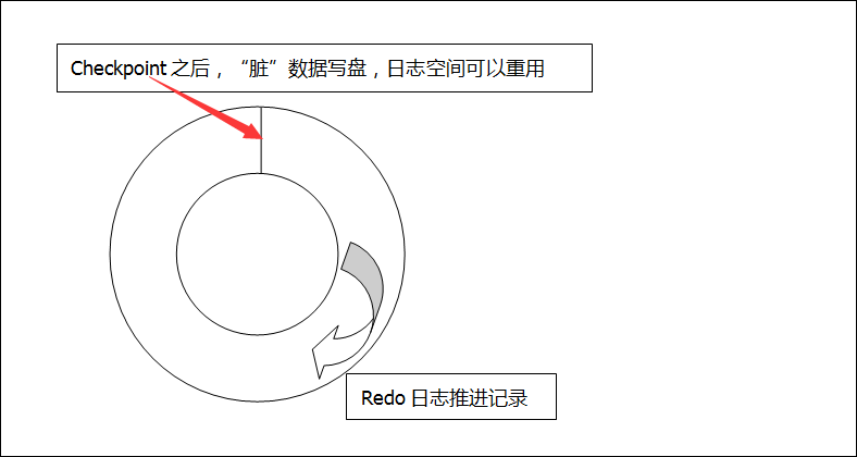 mysql仓库管理系统物理结构设计 mysql 物理结构_mysql仓库管理系统物理结构设计_09