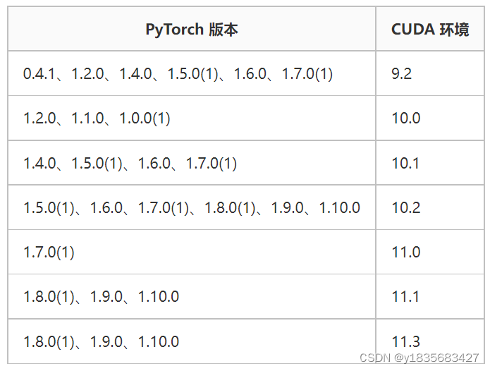 pytorch设置cuda devices pytorch cuda false_深度学习_04