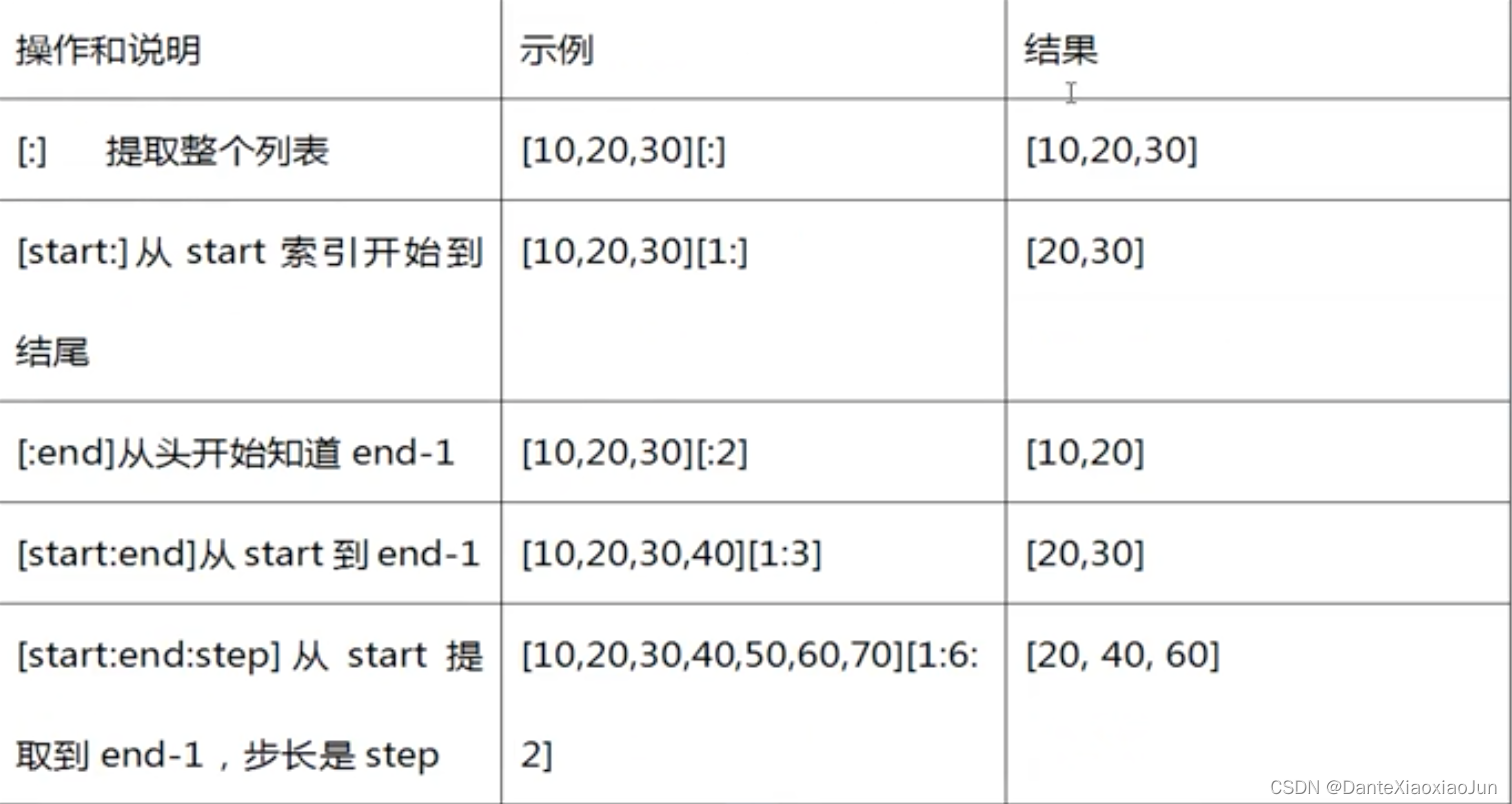 python对字符串循环 python字符串循环移位_元组