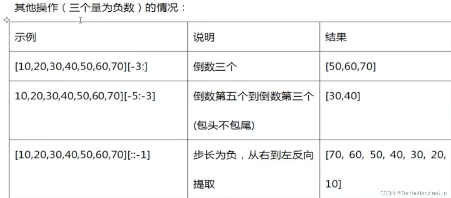 python对字符串循环 python字符串循环移位_元组_02