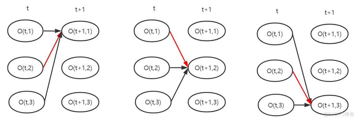 维特比算法python求最短距离 维特比 python_维特比算法python求最短距离_03