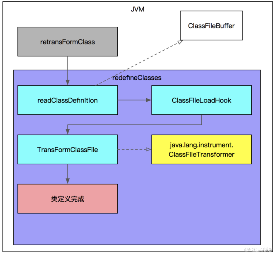 skywalking启动指定 java 版本 skywalking jvm_jvm_03