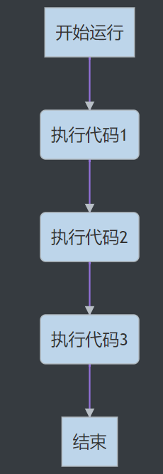 python 流程设计 python 流程编排_用户名