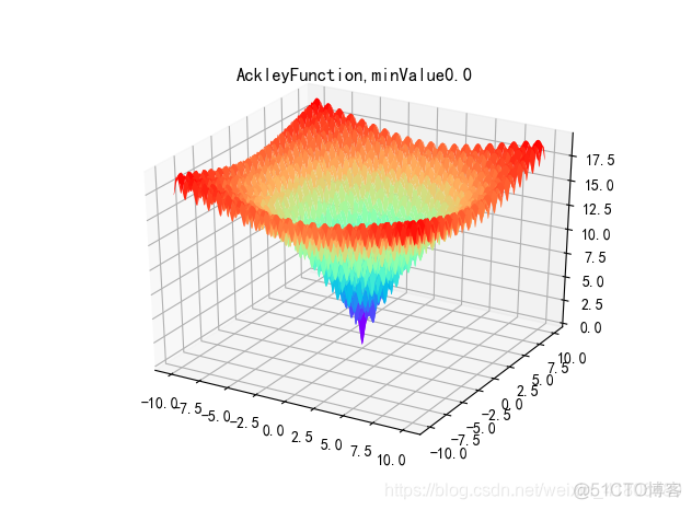 蜂群算法应用实例python代码 人工蜂群算法python_算法_05