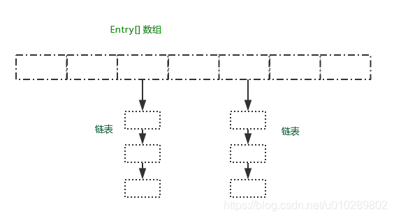 java中hashMap的链表是双向还是单向 hashmap的链表是双向链表吗_链表