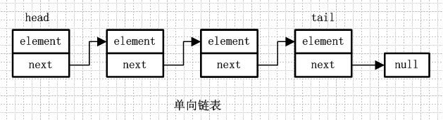 java中hashMap的链表是双向还是单向 hashmap的链表是双向链表吗_数组_02