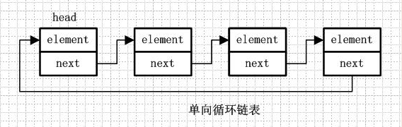 java中hashMap的链表是双向还是单向 hashmap的链表是双向链表吗_值对象_03