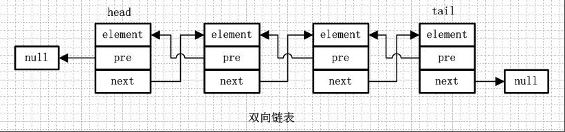 java中hashMap的链表是双向还是单向 hashmap的链表是双向链表吗_数组_04