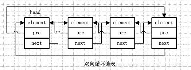 java中hashMap的链表是双向还是单向 hashmap的链表是双向链表吗_值对象_05