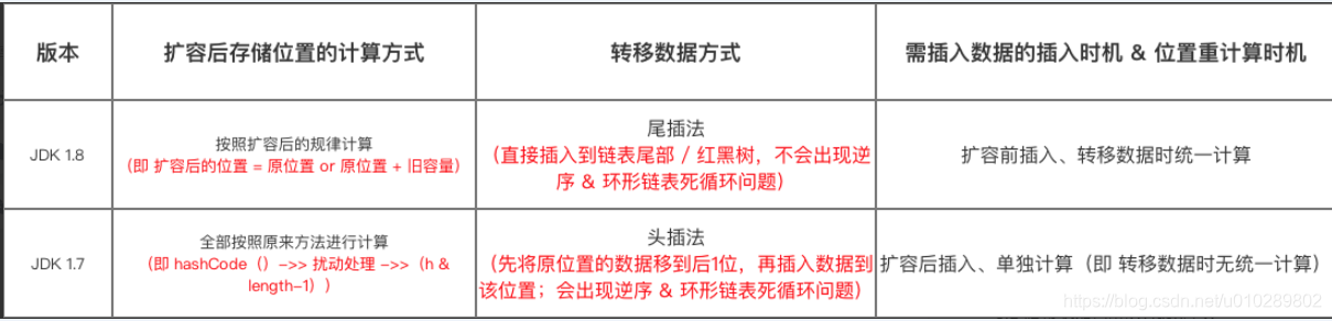 java中hashMap的链表是双向还是单向 hashmap的链表是双向链表吗_数组_06