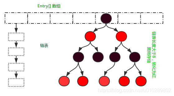 java中hashMap的链表是双向还是单向 hashmap的链表是双向链表吗_值对象_07