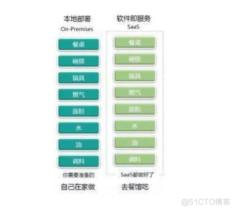 saas 产品架构图 saas产品分类_数据安全