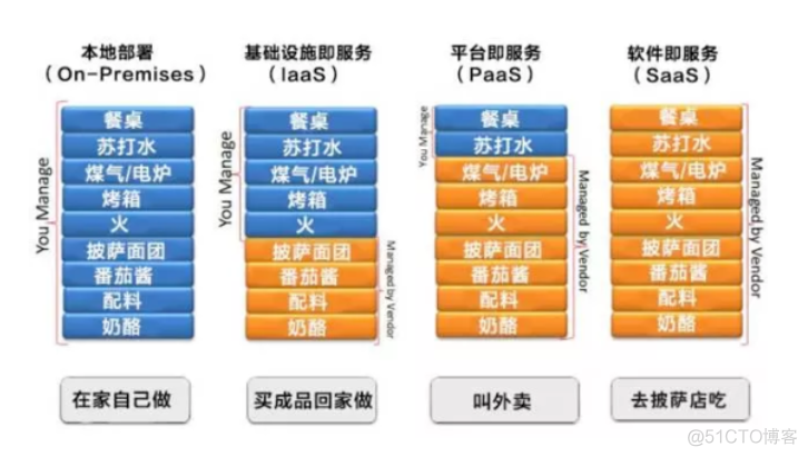 saas 产品架构图 saas产品分类_数据安全_02