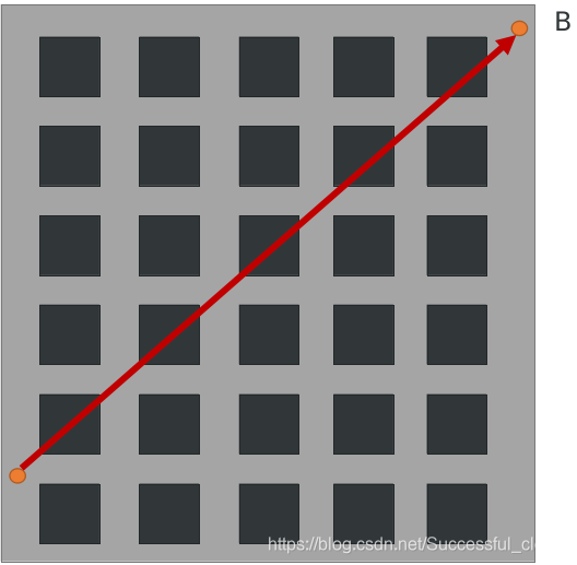 python求解曼哈顿距离 曼哈顿距离算法聚类_聚类