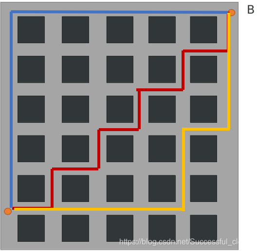 python求解曼哈顿距离 曼哈顿距离算法聚类_聚类_03