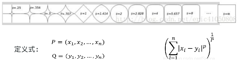 python求解曼哈顿距离 曼哈顿距离算法聚类_聚类_05