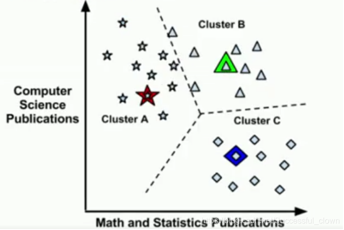 python求解曼哈顿距离 曼哈顿距离算法聚类_聚类_14