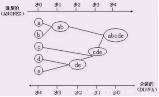 python求解曼哈顿距离 曼哈顿距离算法聚类_python求解曼哈顿距离_21