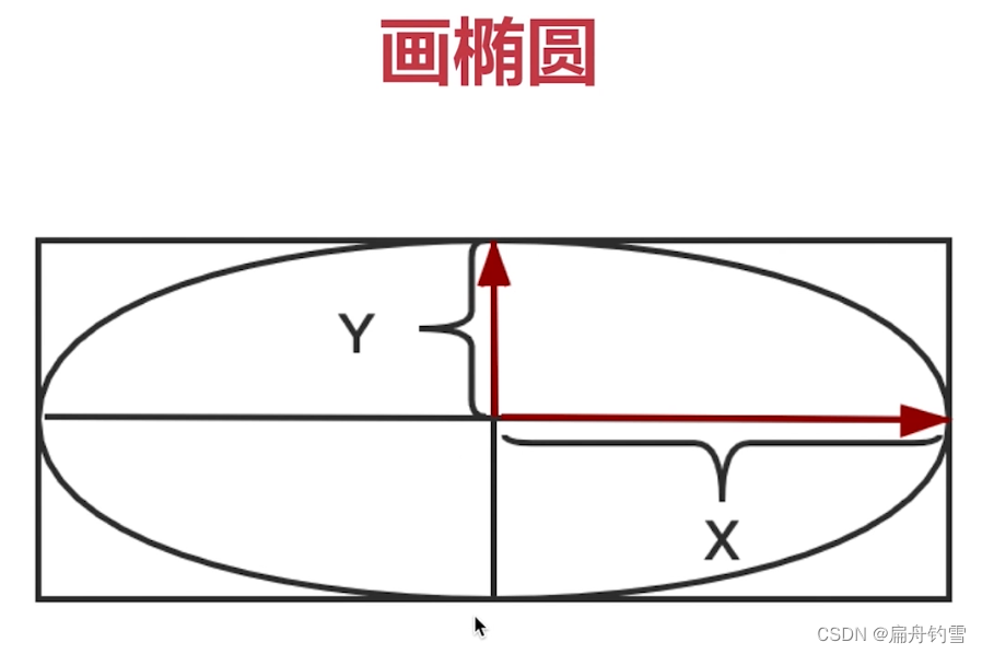 python 截屏鼠标指针 python opencv 鼠标 截图_ci