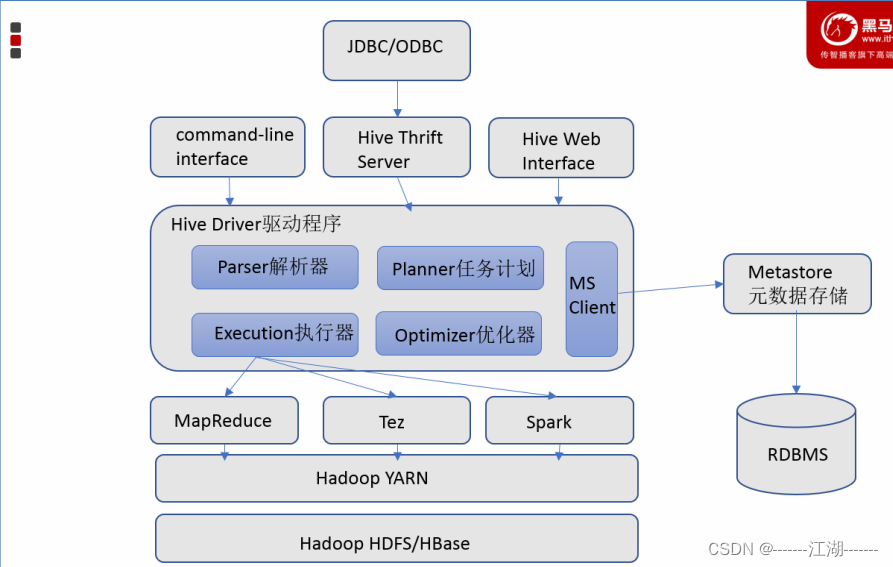 HIVE_AUX_JARS_PATH是什么 hive java heap space是什么意思_hadoop_02