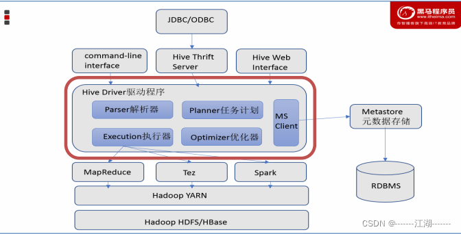 HIVE_AUX_JARS_PATH是什么 hive java heap space是什么意思_学习_05