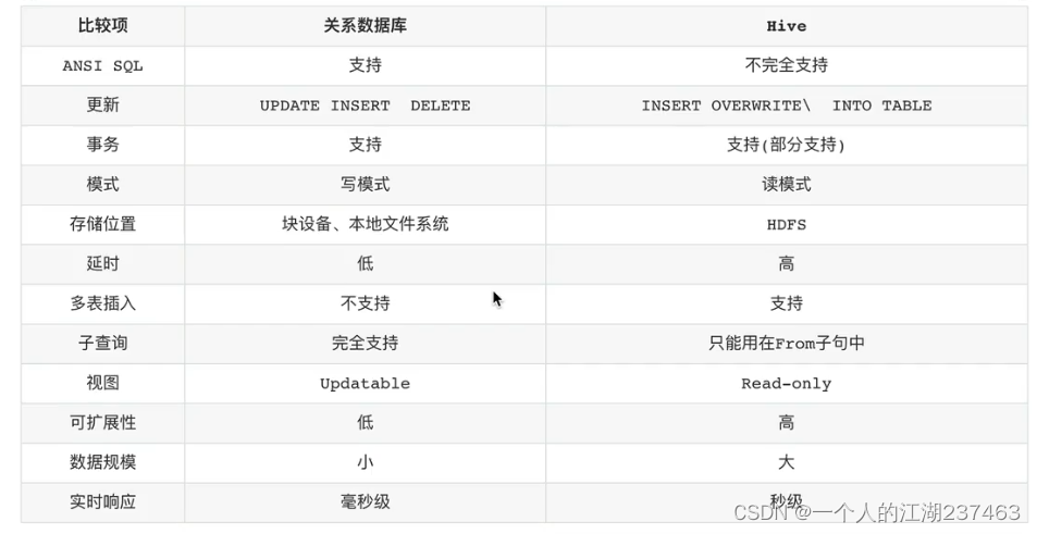 HIVE_AUX_JARS_PATH是什么 hive java heap space是什么意思_Hive_07