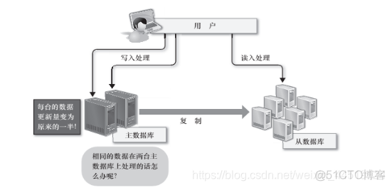 关系数据库与NoSQL数据库比较 nosql和关系数据库的比较_关系数据库与NoSQL数据库比较