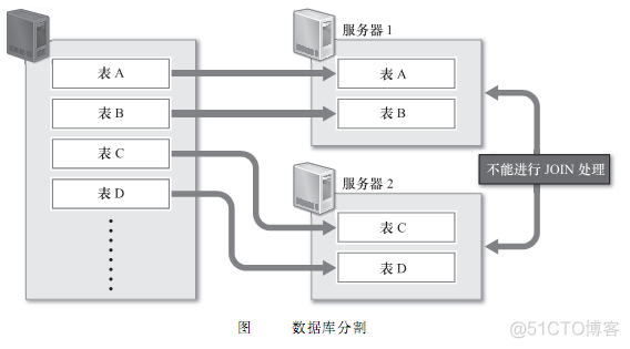 关系数据库与NoSQL数据库比较 nosql和关系数据库的比较_关系型数据库_02