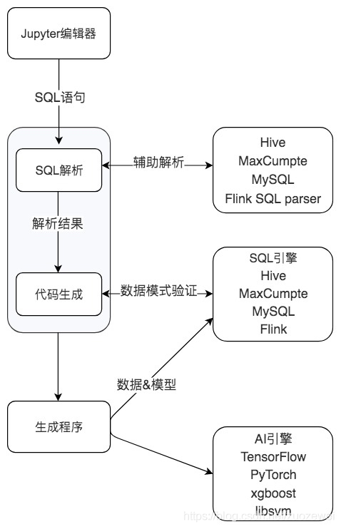 sql server 大数据查询思路 sql大数据分析_docker_04