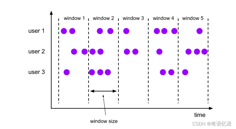 flink sql关联redis维表 flink sql 关键字_数据库_02