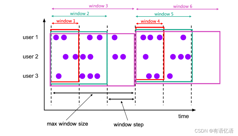 flink sql关联redis维表 flink sql 关键字_flink sql关联redis维表_04